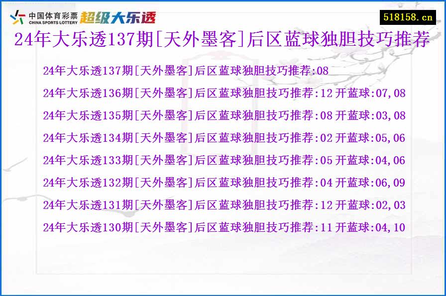 24年大乐透137期[天外墨客]后区蓝球独胆技巧推荐