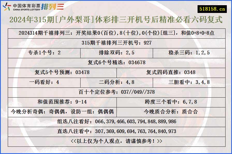 2024年315期[户外梨哥]体彩排三开机号后精准必看六码复式