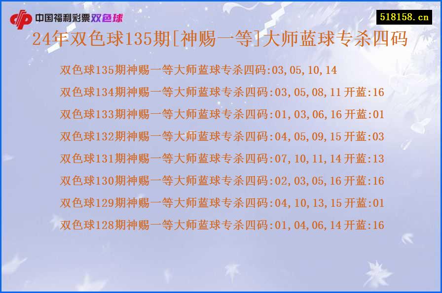 24年双色球135期[神赐一等]大师蓝球专杀四码