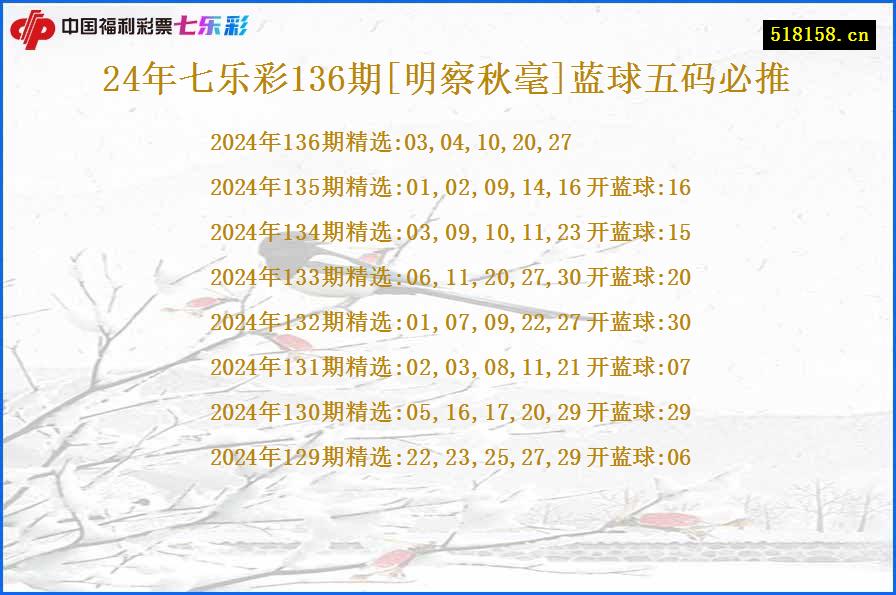 24年七乐彩136期[明察秋毫]蓝球五码必推