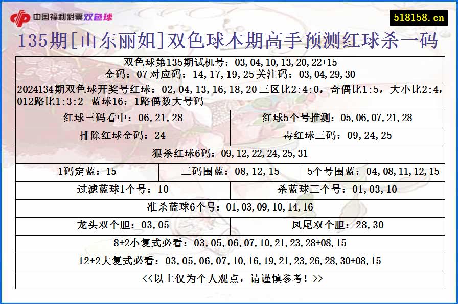 135期[山东丽姐]双色球本期高手预测红球杀一码