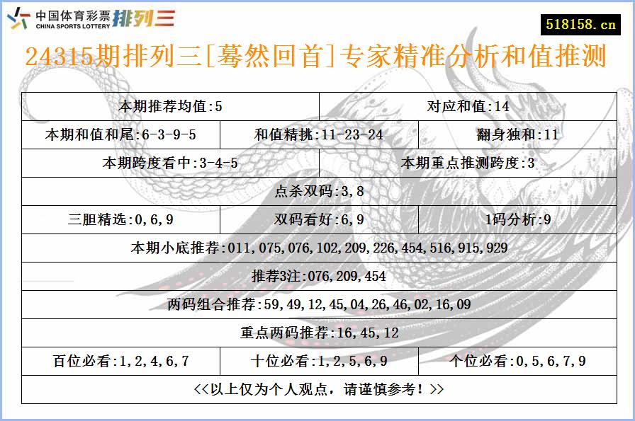 24315期排列三[蓦然回首]专家精准分析和值推测