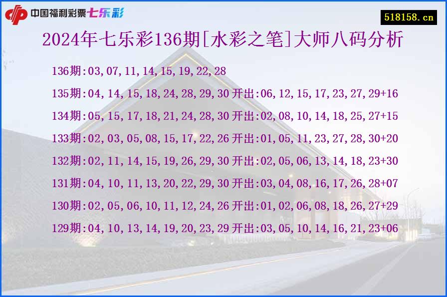 2024年七乐彩136期[水彩之笔]大师八码分析