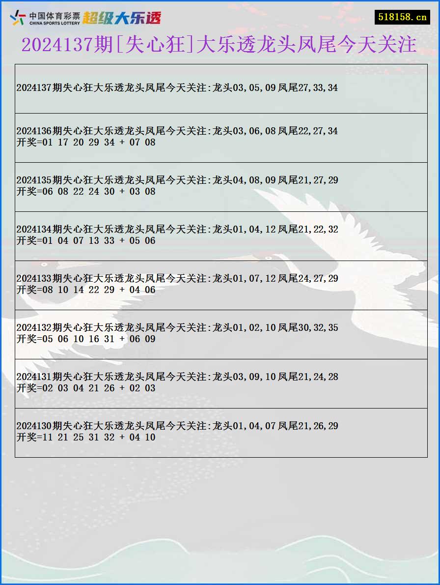 2024137期[失心狂]大乐透龙头凤尾今天关注