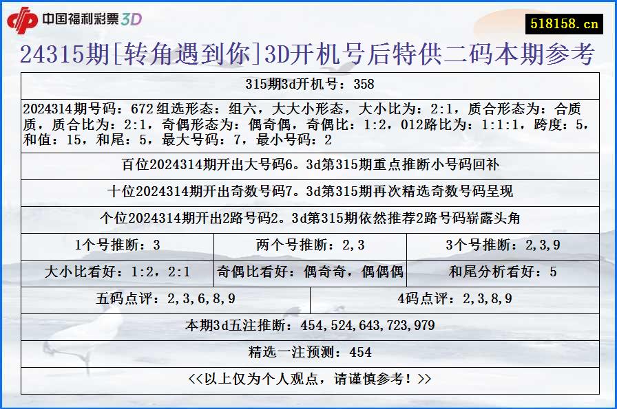 24315期[转角遇到你]3D开机号后特供二码本期参考