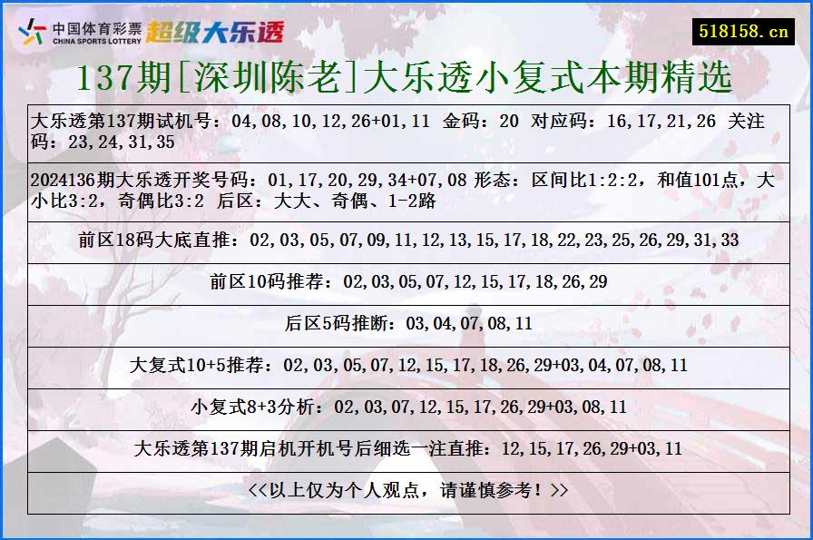 137期[深圳陈老]大乐透小复式本期精选