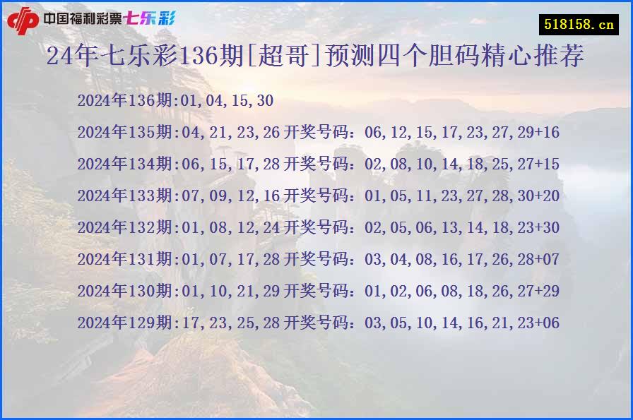 24年七乐彩136期[超哥]预测四个胆码精心推荐