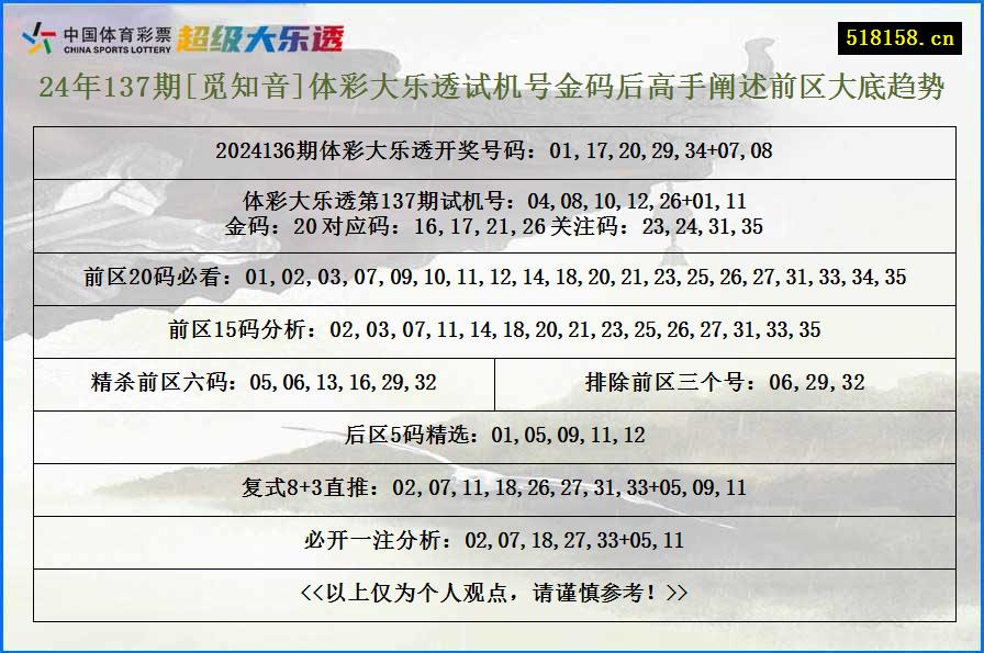 24年137期[觅知音]体彩大乐透试机号金码后高手阐述前区大底趋势