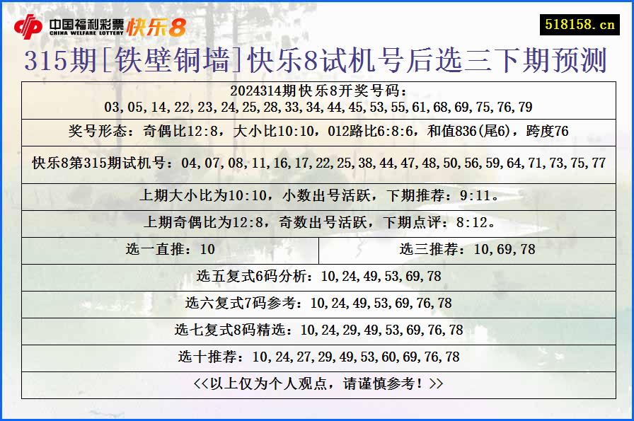 315期[铁壁铜墙]快乐8试机号后选三下期预测