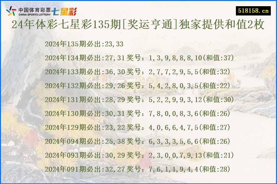 24年体彩七星彩135期[奖运亨通]独家提供和值2枚