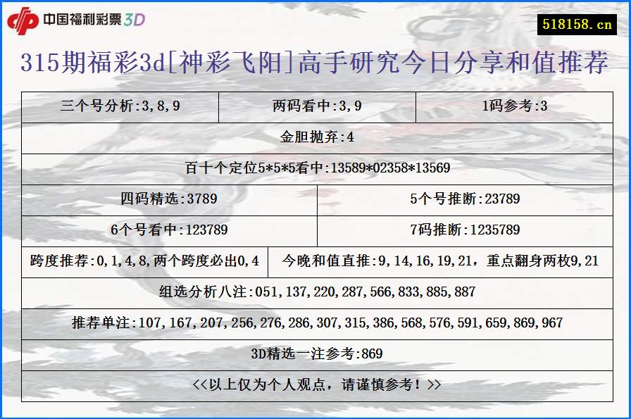 315期福彩3d[神彩飞阳]高手研究今日分享和值推荐