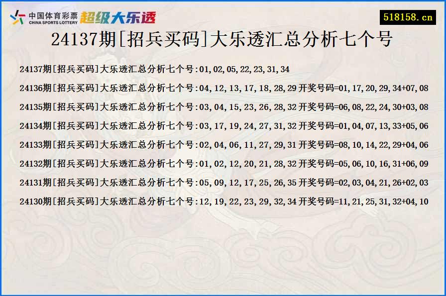 24137期[招兵买码]大乐透汇总分析七个号