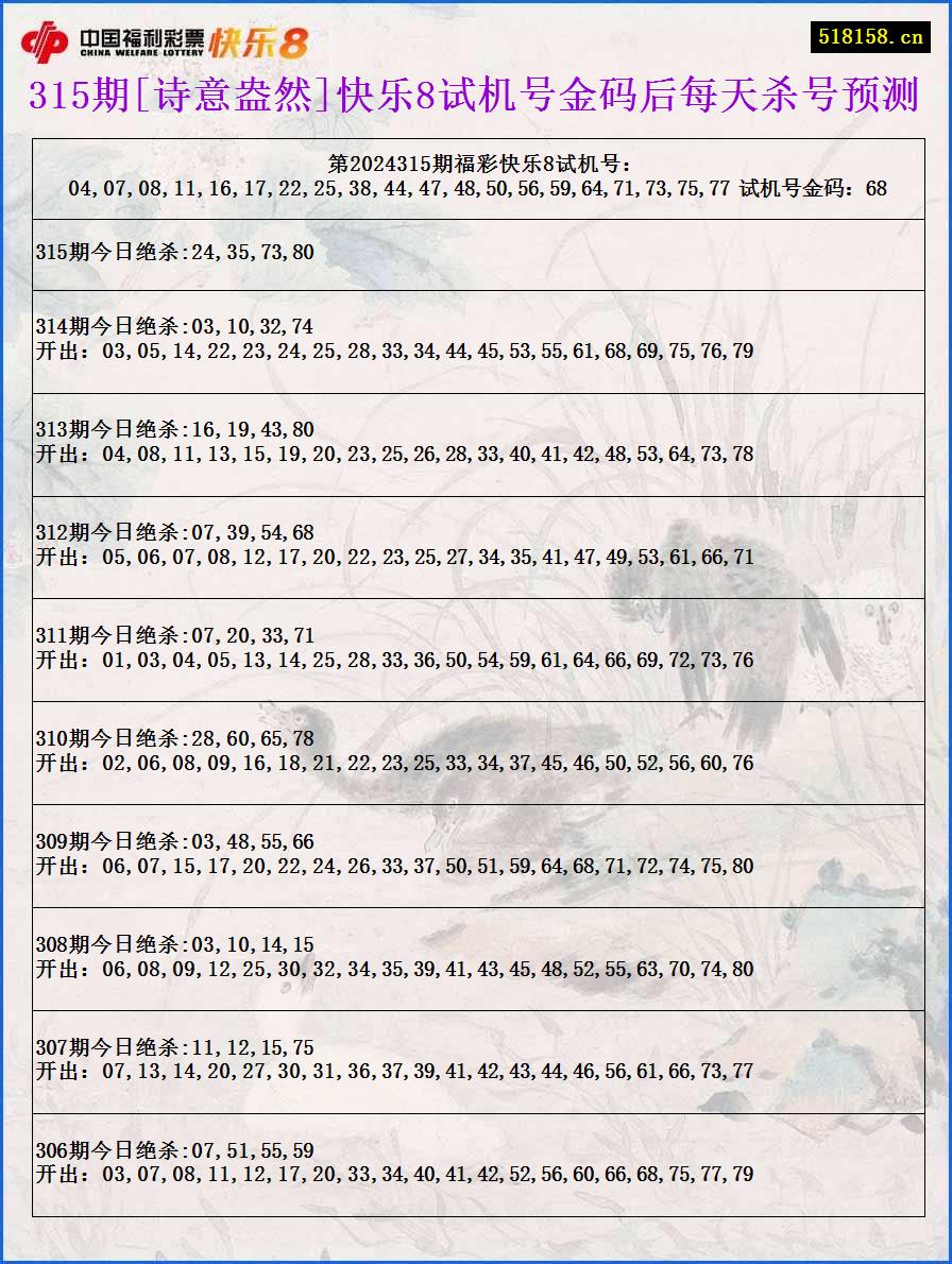 315期[诗意盎然]快乐8试机号金码后每天杀号预测