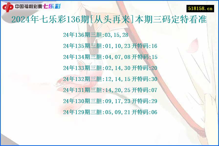 2024年七乐彩136期[从头再来]本期三码定特看准