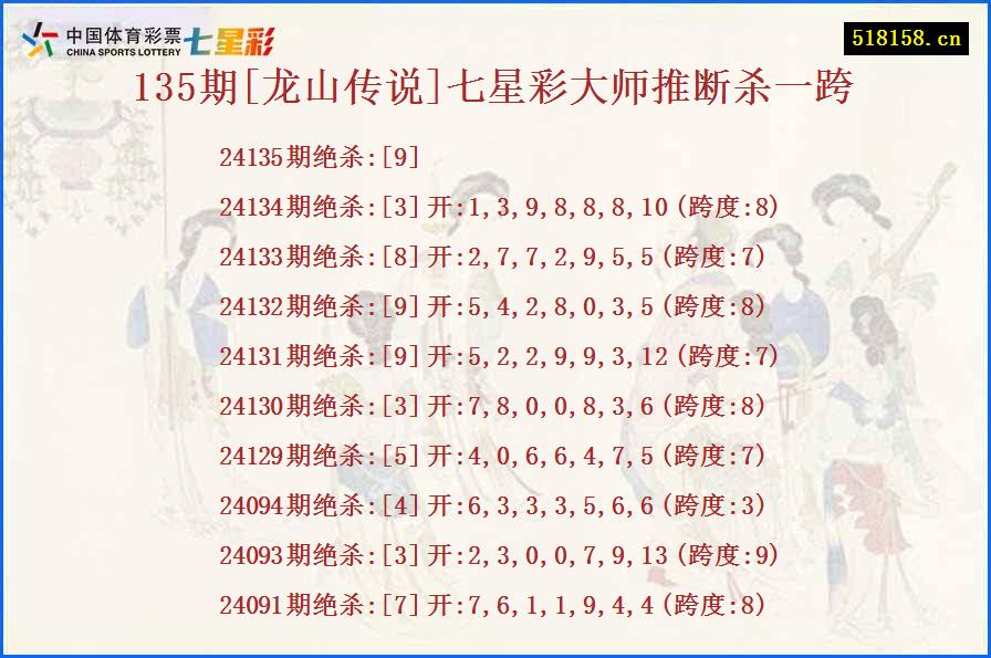 135期[龙山传说]七星彩大师推断杀一跨