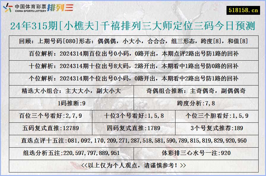 24年315期[小樵夫]千禧排列三大师定位三码今日预测