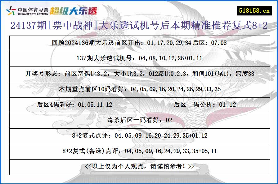 24137期[票中战神]大乐透试机号后本期精准推荐复式8+2