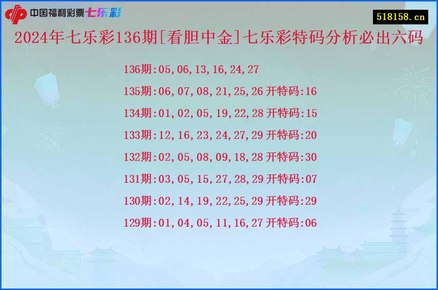 2024年七乐彩136期[看胆中金]七乐彩特码分析必出六码