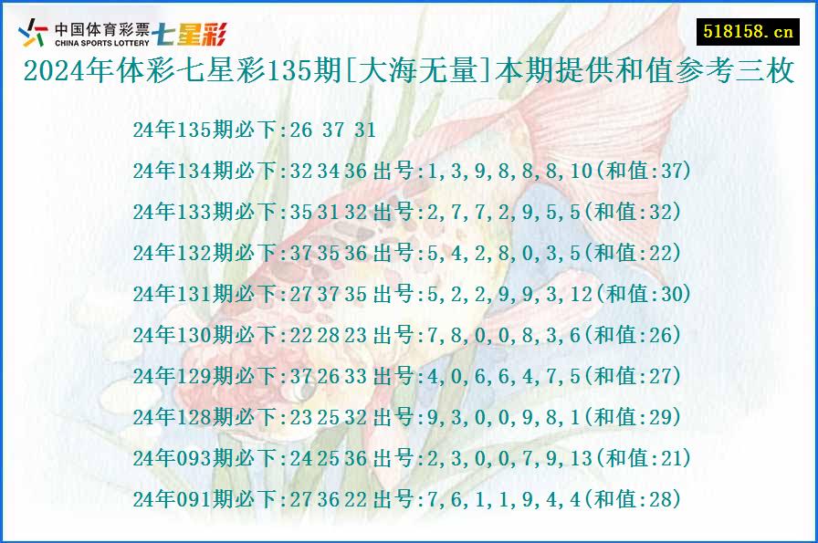 2024年体彩七星彩135期[大海无量]本期提供和值参考三枚