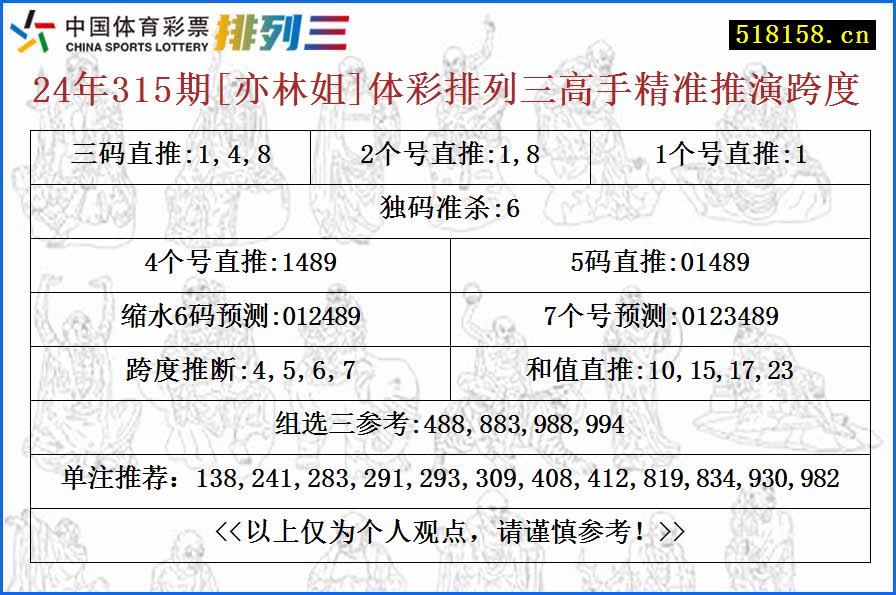 24年315期[亦林姐]体彩排列三高手精准推演跨度