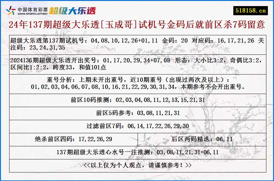 24年137期超级大乐透[玉成哥]试机号金码后就前区杀7码留意