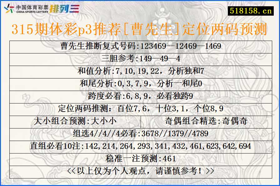 315期体彩p3推荐[曹先生]定位两码预测