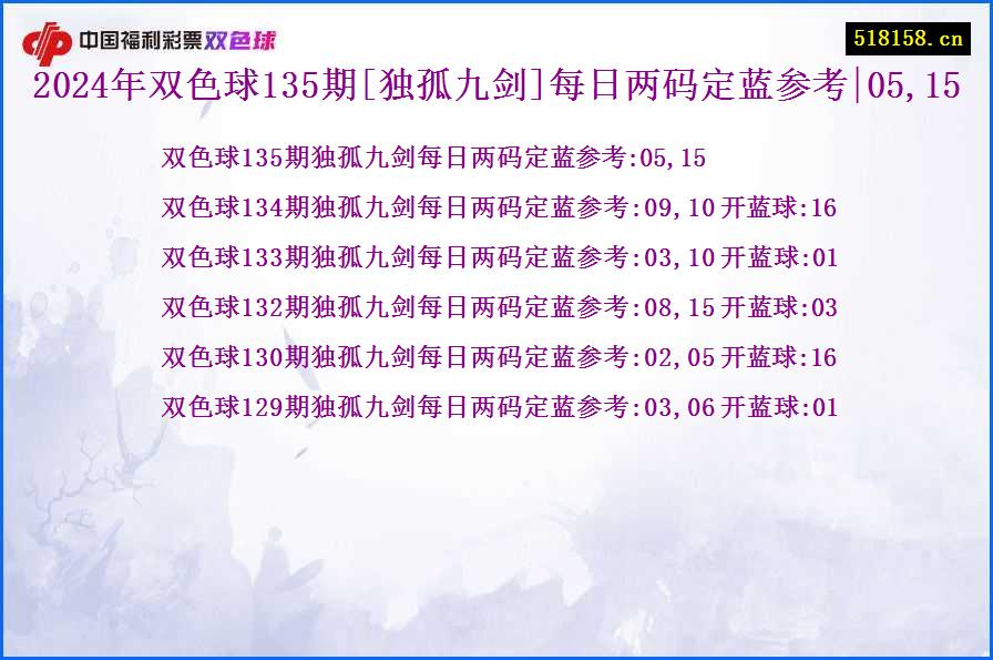 2024年双色球135期[独孤九剑]每日两码定蓝参考|05,15