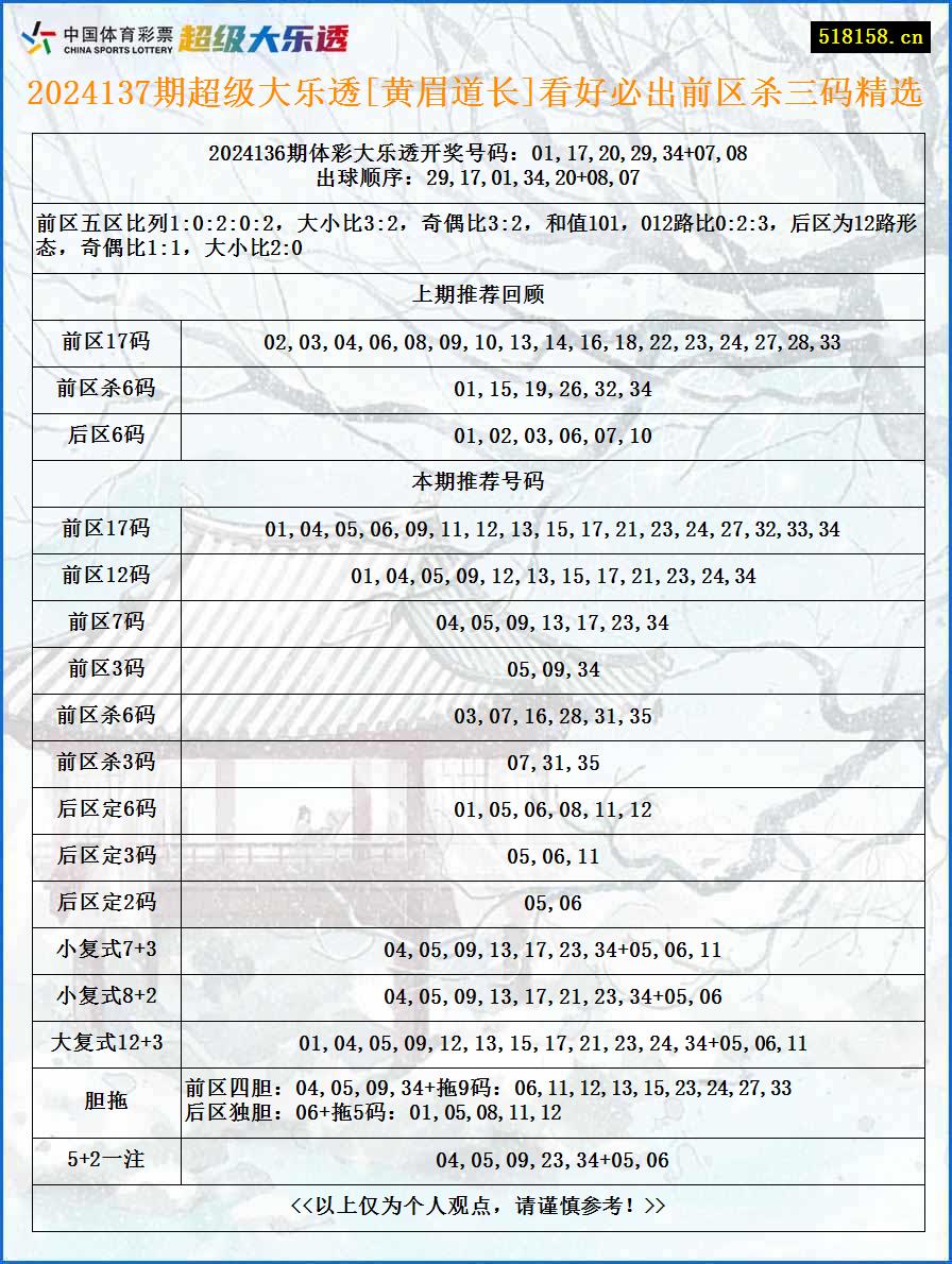 2024137期超级大乐透[黄眉道长]看好必出前区杀三码精选