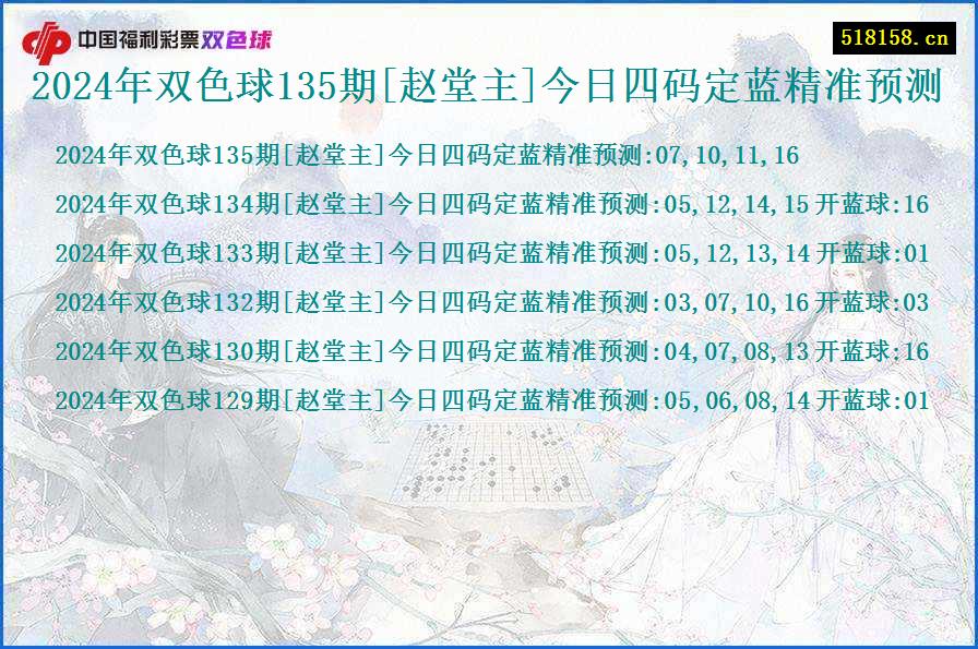 2024年双色球135期[赵堂主]今日四码定蓝精准预测