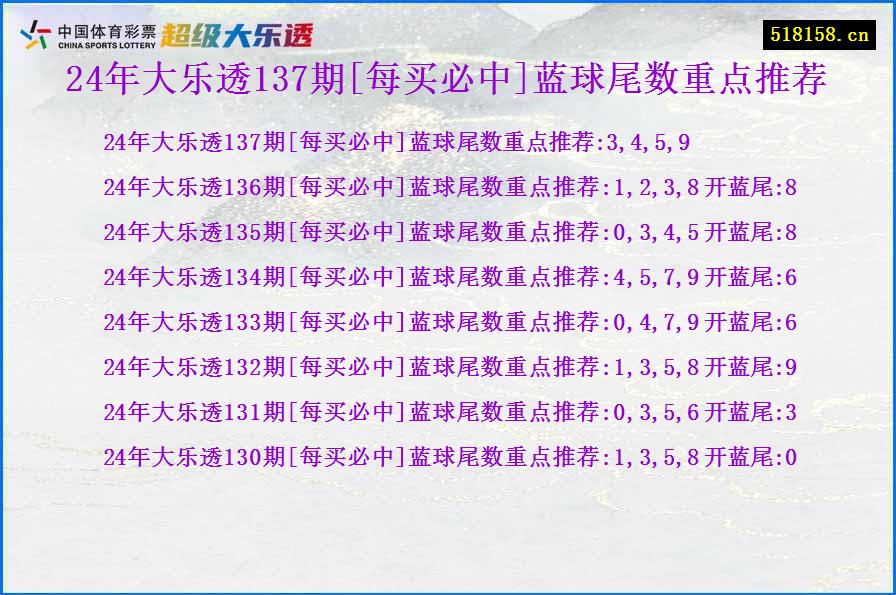 24年大乐透137期[每买必中]蓝球尾数重点推荐