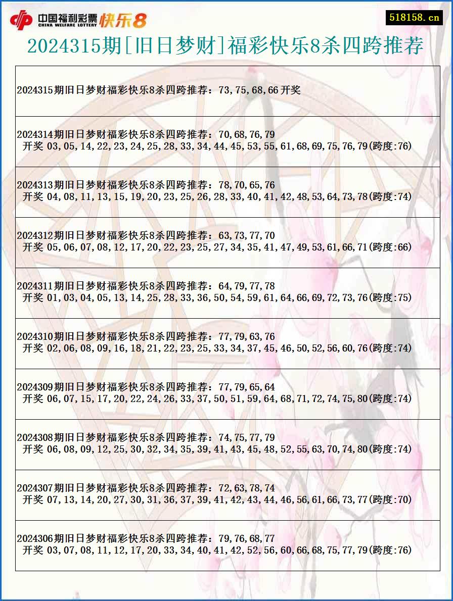 2024315期[旧日梦财]福彩快乐8杀四跨推荐