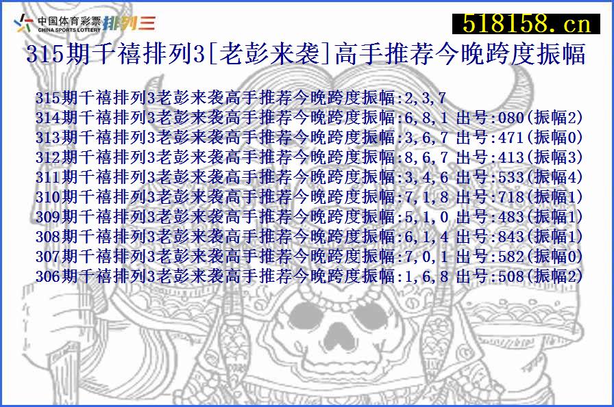 315期千禧排列3[老彭来袭]高手推荐今晚跨度振幅