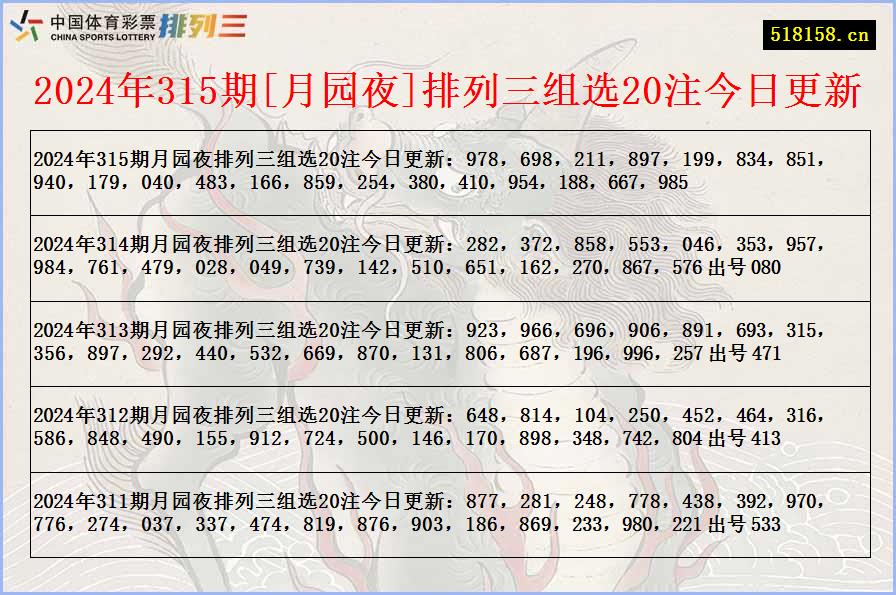 2024年315期[月园夜]排列三组选20注今日更新