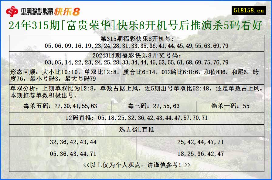 24年315期[富贵荣华]快乐8开机号后推演杀5码看好