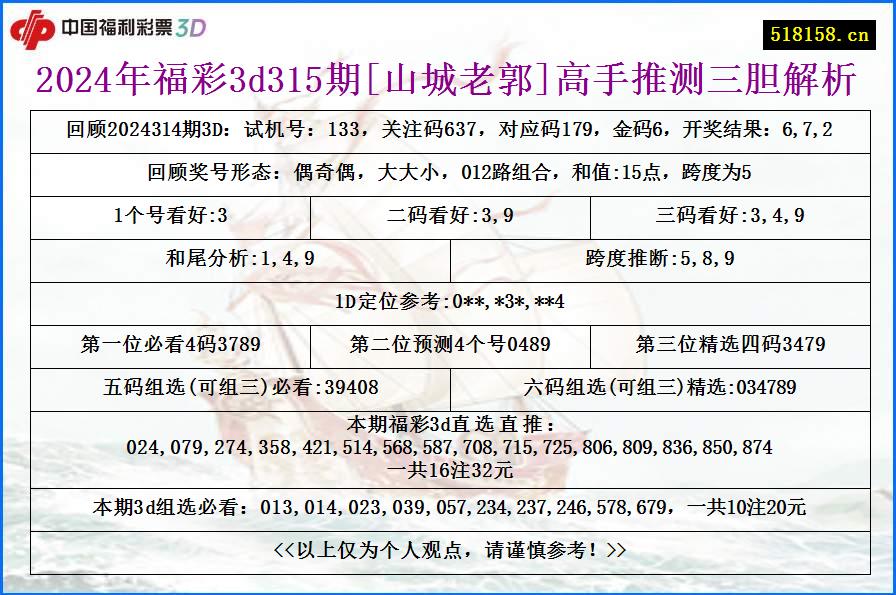 2024年福彩3d315期[山城老郭]高手推测三胆解析