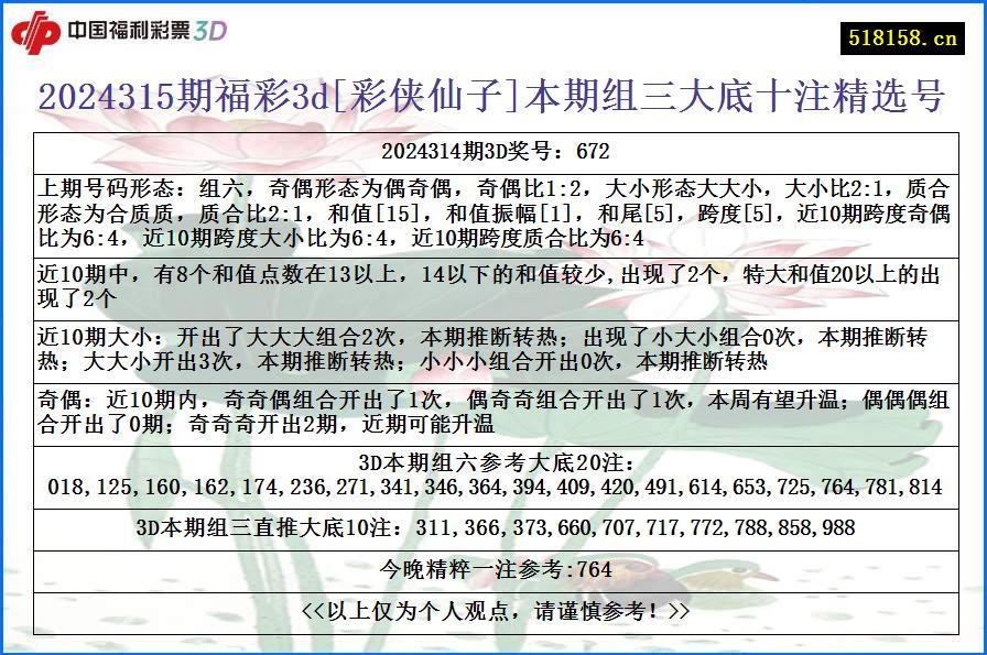 2024315期福彩3d[彩侠仙子]本期组三大底十注精选号