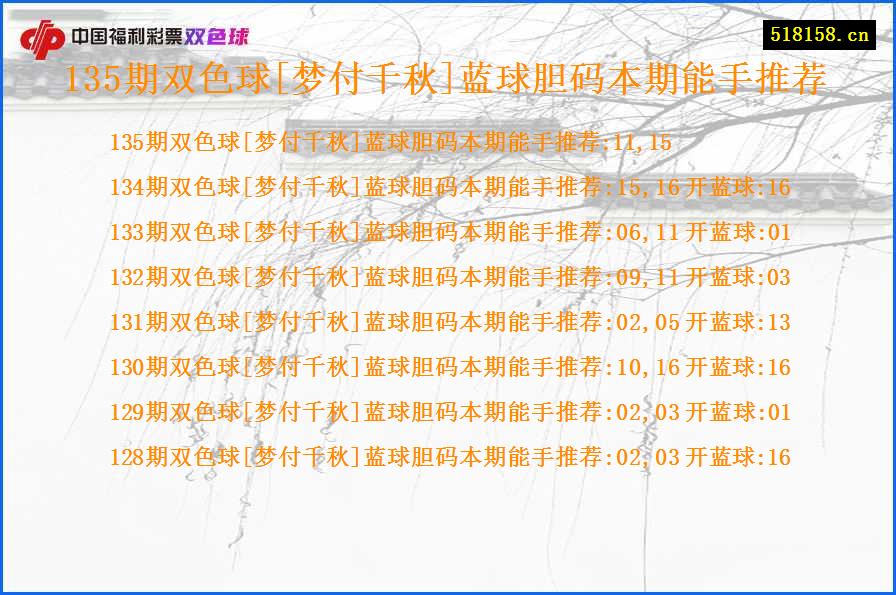 135期双色球[梦付千秋]蓝球胆码本期能手推荐