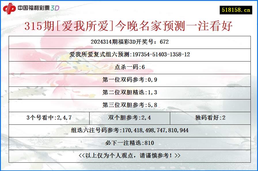 315期[爱我所爱]今晚名家预测一注看好