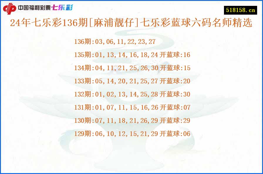 24年七乐彩136期[麻浦靓仔]七乐彩蓝球六码名师精选