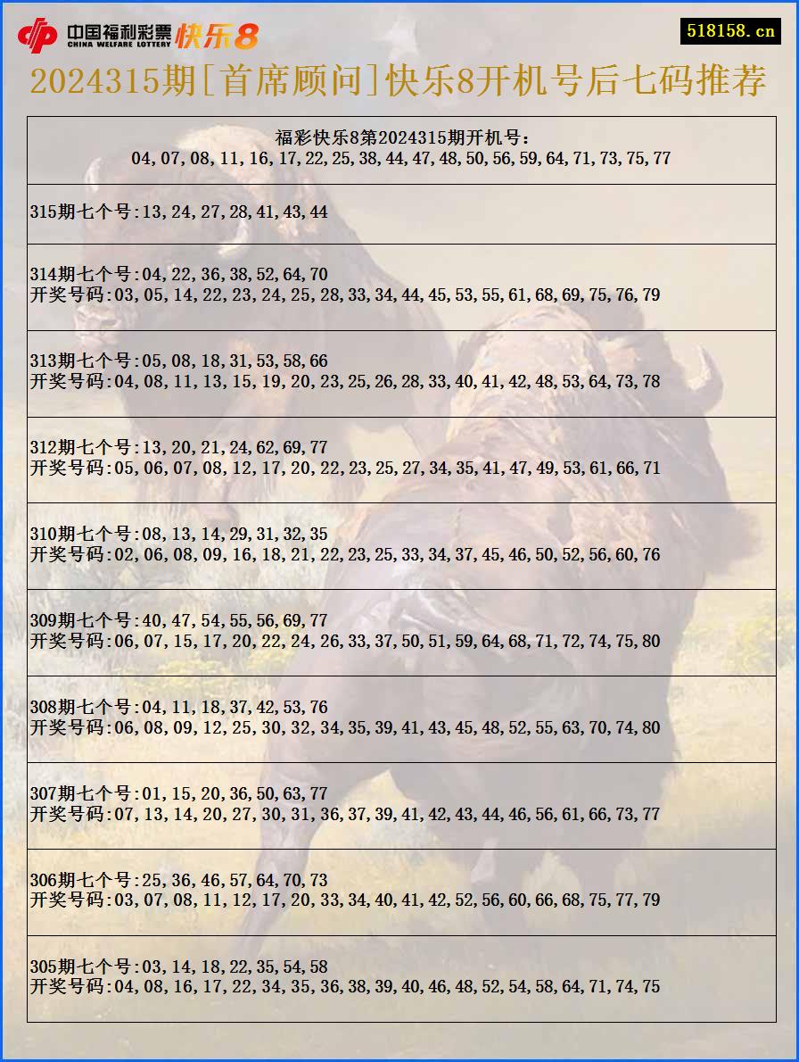 2024315期[首席顾问]快乐8开机号后七码推荐