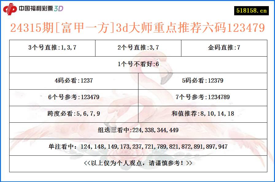 24315期[富甲一方]3d大师重点推荐六码123479