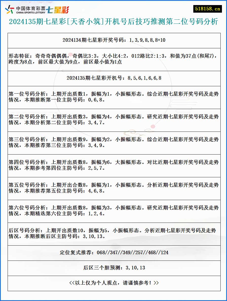 2024135期七星彩[天香小筑]开机号后技巧推测第二位号码分析