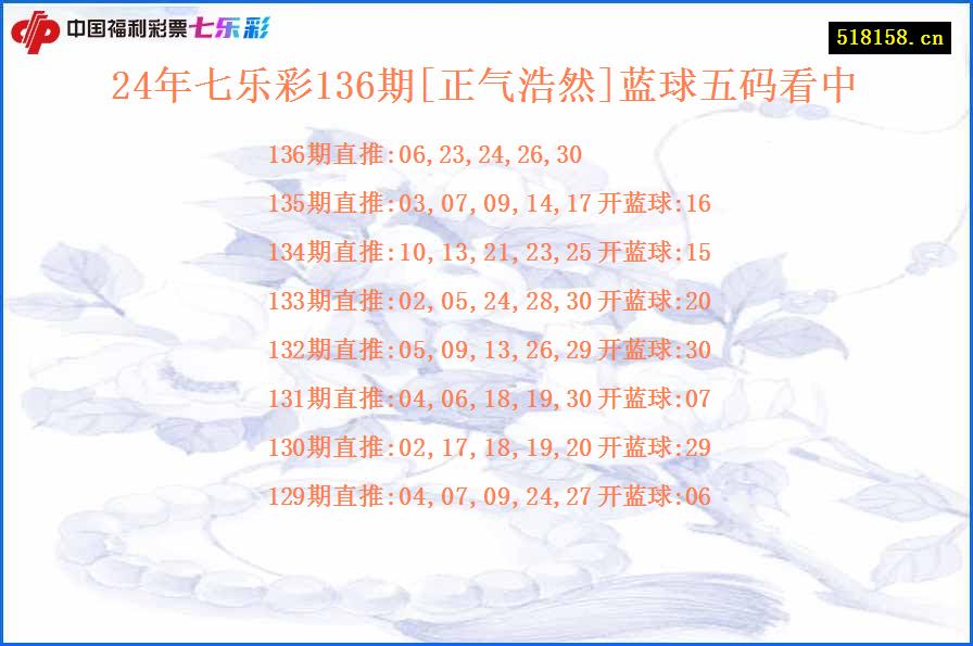 24年七乐彩136期[正气浩然]蓝球五码看中