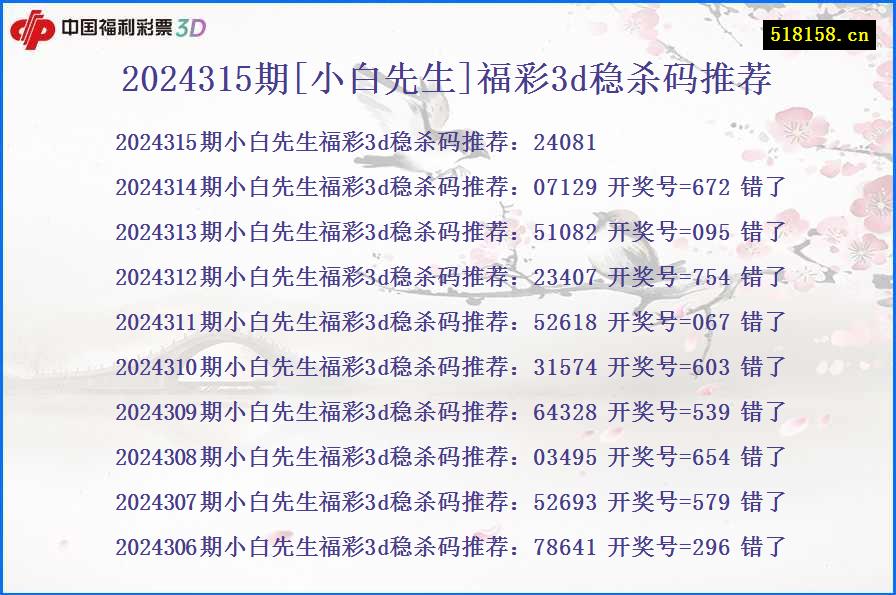 2024315期[小白先生]福彩3d稳杀码推荐