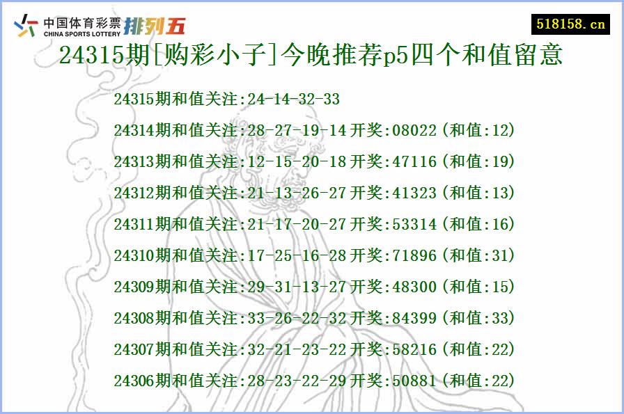 24315期[购彩小子]今晚推荐p5四个和值留意