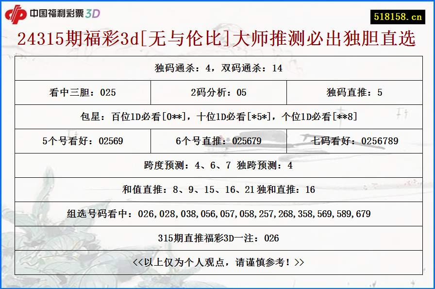 24315期福彩3d[无与伦比]大师推测必出独胆直选