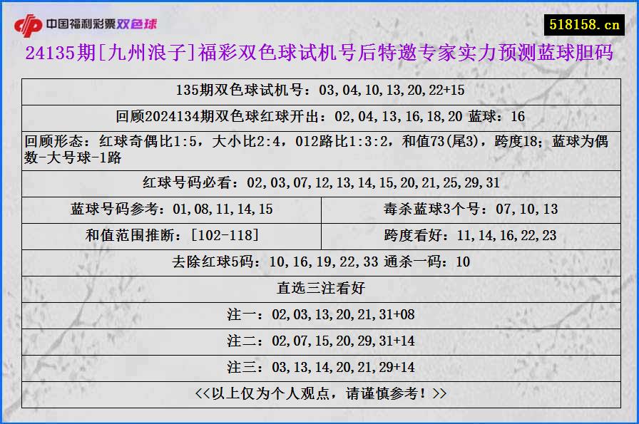 24135期[九州浪子]福彩双色球试机号后特邀专家实力预测蓝球胆码