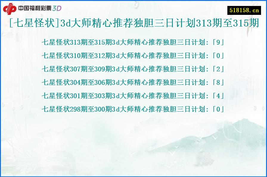 [七星怪状]3d大师精心推荐独胆三日计划313期至315期