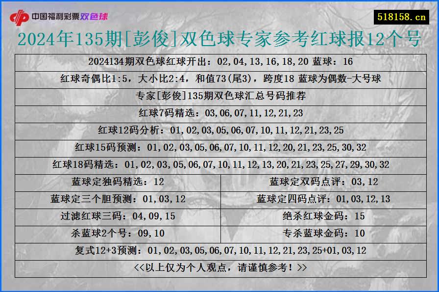 2024年135期[彭俊]双色球专家参考红球报12个号