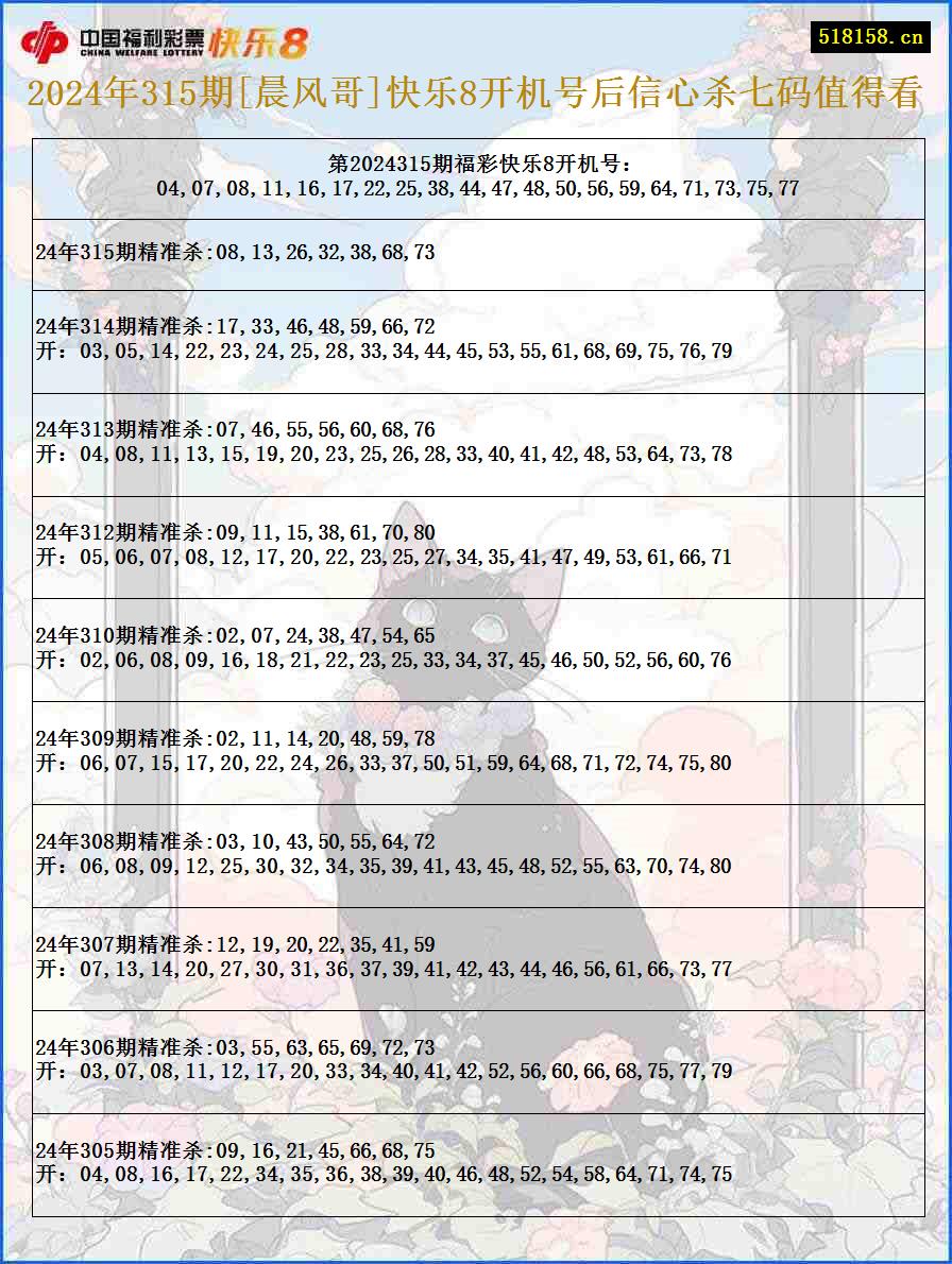 2024年315期[晨风哥]快乐8开机号后信心杀七码值得看